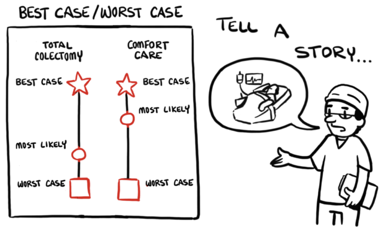 Best Case Worst Case The Patient Preferences Project